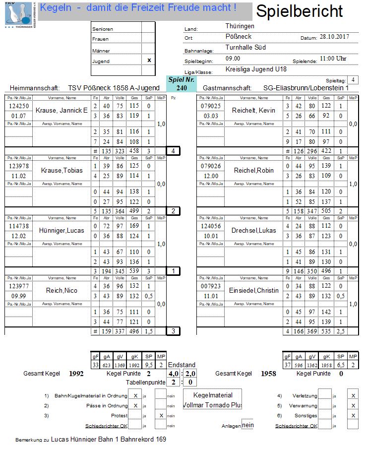  Kreisliga A-Jugend  1. SV Pößneck - SG Elasbrunn/Lobenstein  4:2 oder 1992:1958